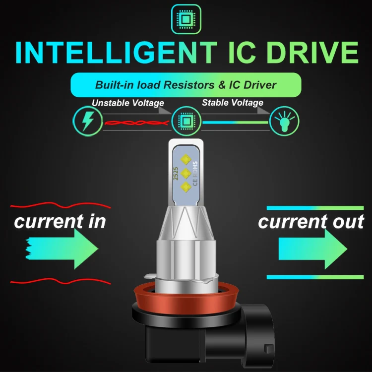 1 Pair H11 DC 12V-24V 12W 1800LM Car LED Fog Light(White Light) - Image 4