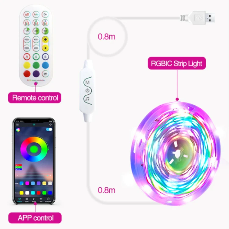 2.4G Remote Control LED Symphony Marquee Light Strip, Length: 10m 140 LEDs - Image 2