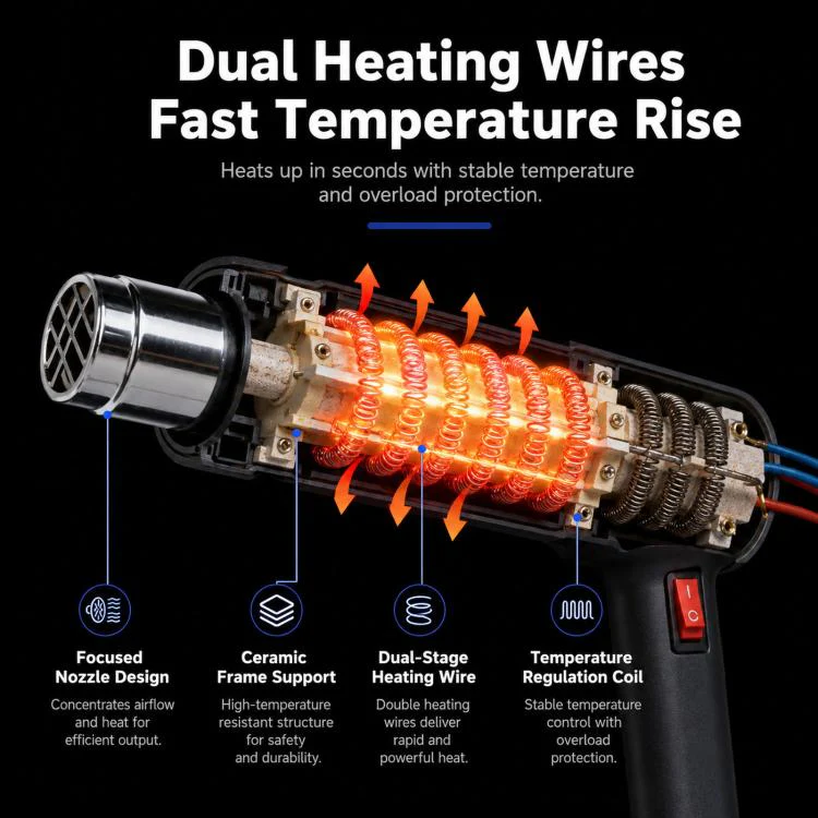 2000W Electric Heated Car Window Tinting Heat Gun(EU Plug) - Image 4