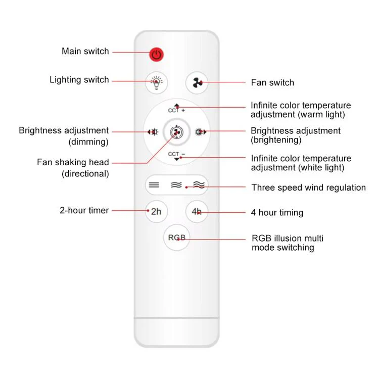 22.5-inch Invisible Blade Ceiling Fan Light with E27 Socket Dimmable LED, 3 Color Temperatures, 3 Speeds, 2H/4H Time(White) - Image 8