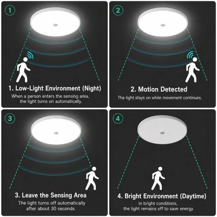 24W 38cm LED Motion Sensor Ceiling Light Flush Mount Dustproof Light with Photocell 6500K Cool White - Image 4