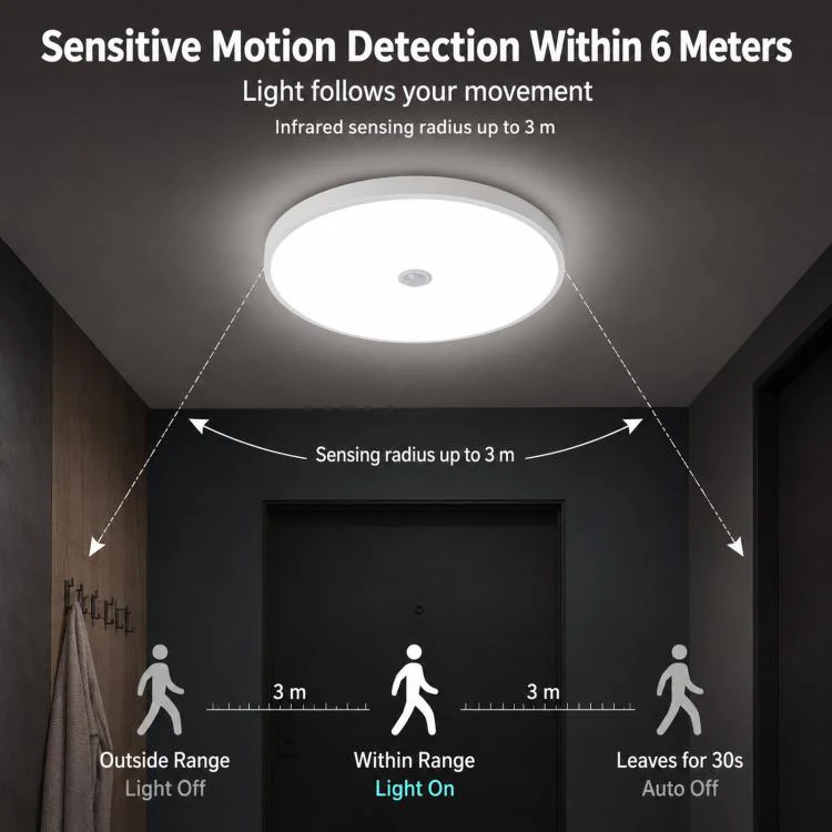 24W 38cm LED Motion Sensor Ceiling Light Flush Mount Dustproof Light with Photocell 6500K Cool White - Image 5