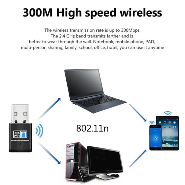 300Mbps Wireless 802.11N USB Network Nano Card Adapter(Black) - Image 5