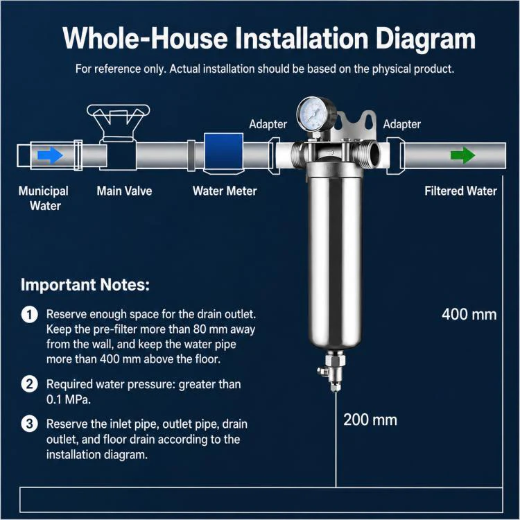 304 Stainless Steel Whole House Pre-Filter Water Purifier, Style:20-ton 1 inch Threaded Screw - Image 12