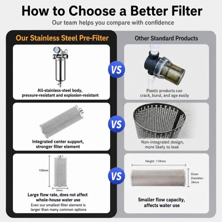 304 Stainless Steel Whole House Pre-Filter Water Purifier, Style:20-ton Threaded 4-point - Image 10