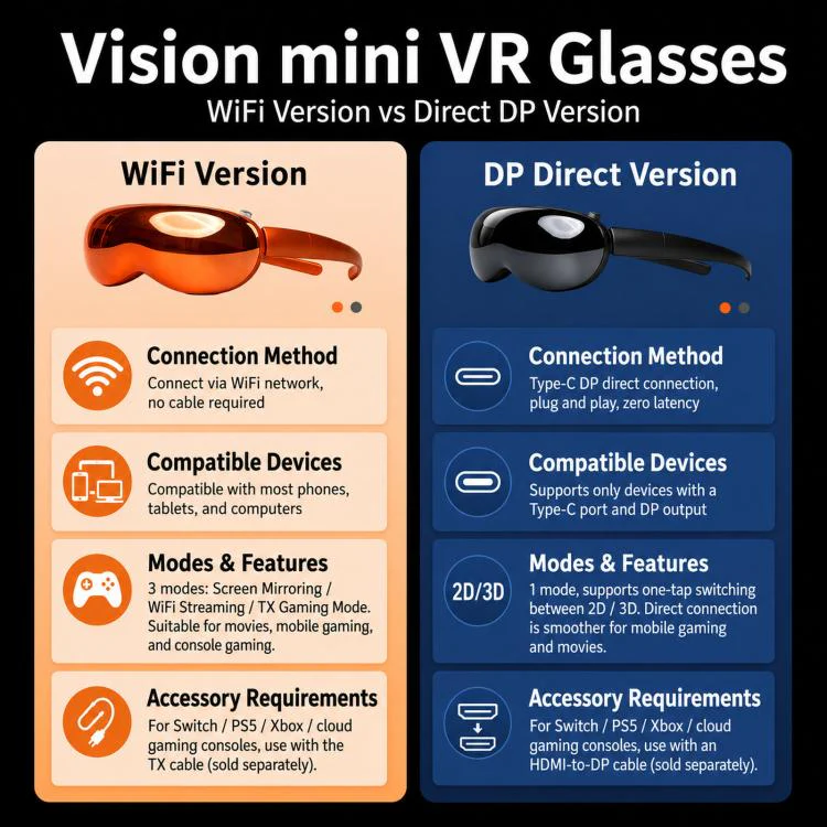 4K Ultra HD Smart VR Headset 1,000 Inch 3D Projection Universal Gaming Headset, Spec: WIFI Black - Image 4