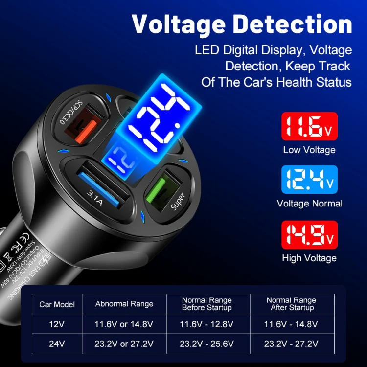 66W 4 in 1 Digital Display Fast Charging Car Charger with Voltmeter (Black) - Image 4
