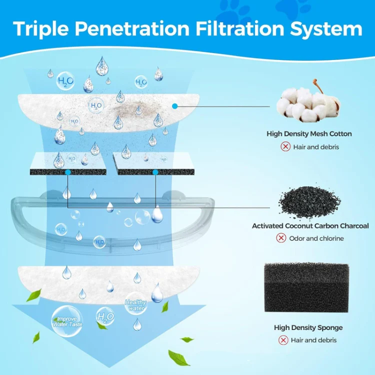 9+9pcs /Box Pet Water Fountain Filters Wireless Cat Fountain Replacement Filter With Pre-Filter Sponges - Image 4