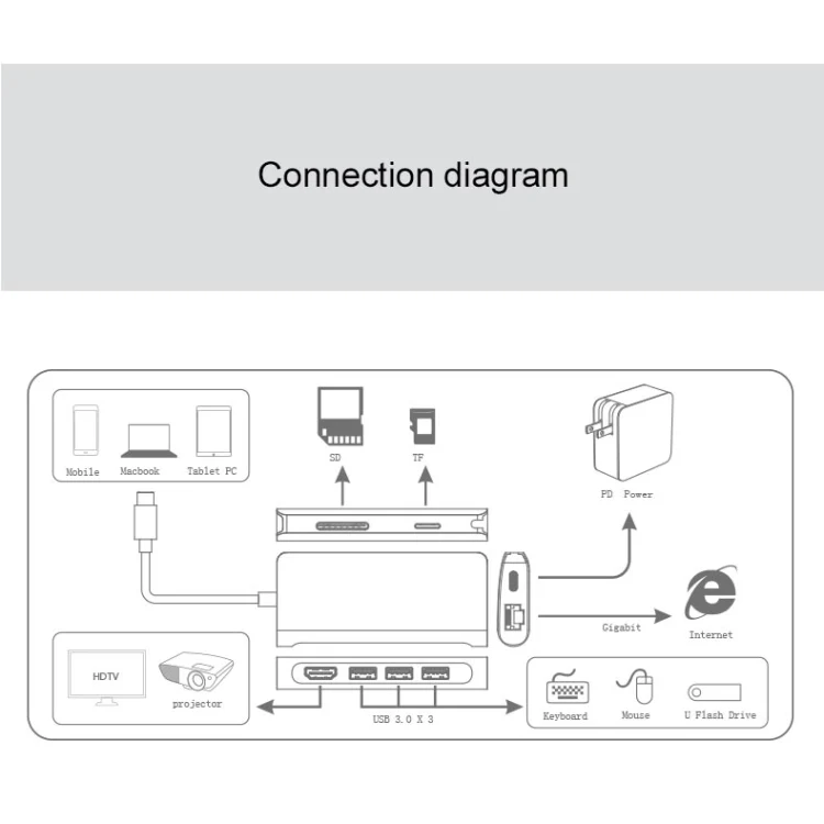 9591C 8 In 1 USB 3.0 x3 + SD / TF Card + HDMI + RJ45 + Type-C / USB-C (PD) Multi-function HUB Converter Dock Station(Silver) - Image 8
