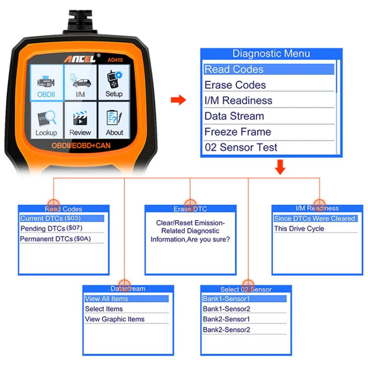 ANCEL AD410 OBD2 Car Universal Auto Diagnostic Scanner - Image 3