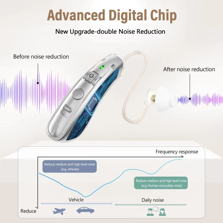 Behind-The-Ear Hearing Aids With Charging Case Smart Noise Cancelling & No Feedback Whistling(Silver) - Image 5