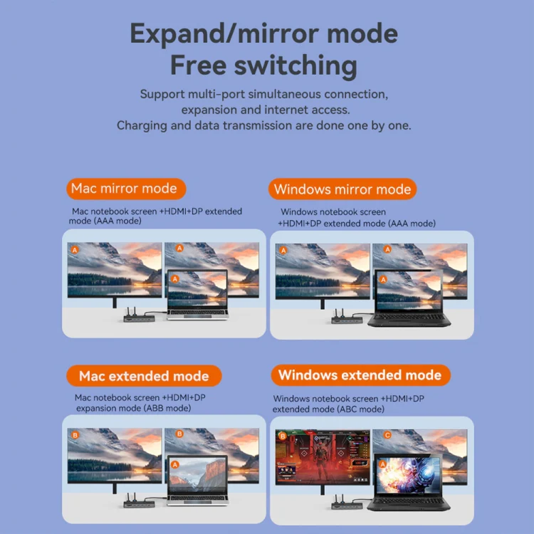 Blueendless 12-In-1 HD Multifunctional Docking Station 10Gbps Splitter With Switch(Dual 8K HDMI+DP) - Image 7