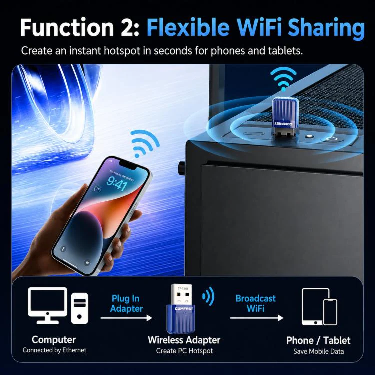 COMFAST CF-731B WiFi 6 Bluetooth 5.4 USB Adapter AX600 Dual Band 2.4G/5G Wireless Network Card - Image 5