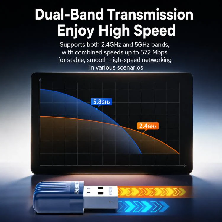 COMFAST CF-731B WiFi 6 Bluetooth 5.4 USB Adapter AX600 Dual Band 2.4G/5G Wireless Network Card - Image 7