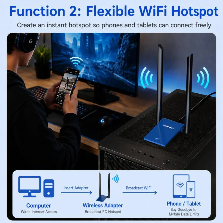 COMFAST CF-735BF WiFi 6 USB Adapter AX1800 Dual Band Wireless Network Card With Bluetooth 5.4 - Image 5