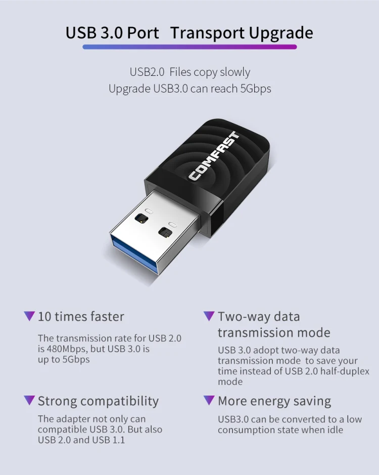 COMFAST CF-812AC 1300 Mbps Dual Band Mini USB WiFi Adapter - Image 13