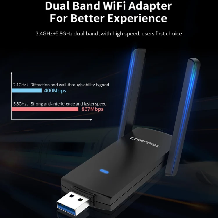 COMFAST CF-924AC V2 1200Mbps Dual Frequency Gigabit USB Computer WIFI Receiver High Power Wireless Network Card - Image 5