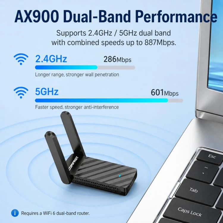 COMFAST CF-943F V2 AX900 WiFi 6 Bluetooth 5.4 USB Adapter Dual-Band Wireless Network Card - Image 4
