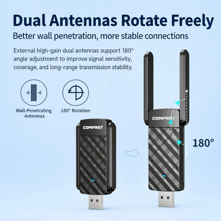 COMFAST CF-943F V2 AX900 WiFi 6 Bluetooth 5.4 USB Adapter Dual-Band Wireless Network Card - Image 6