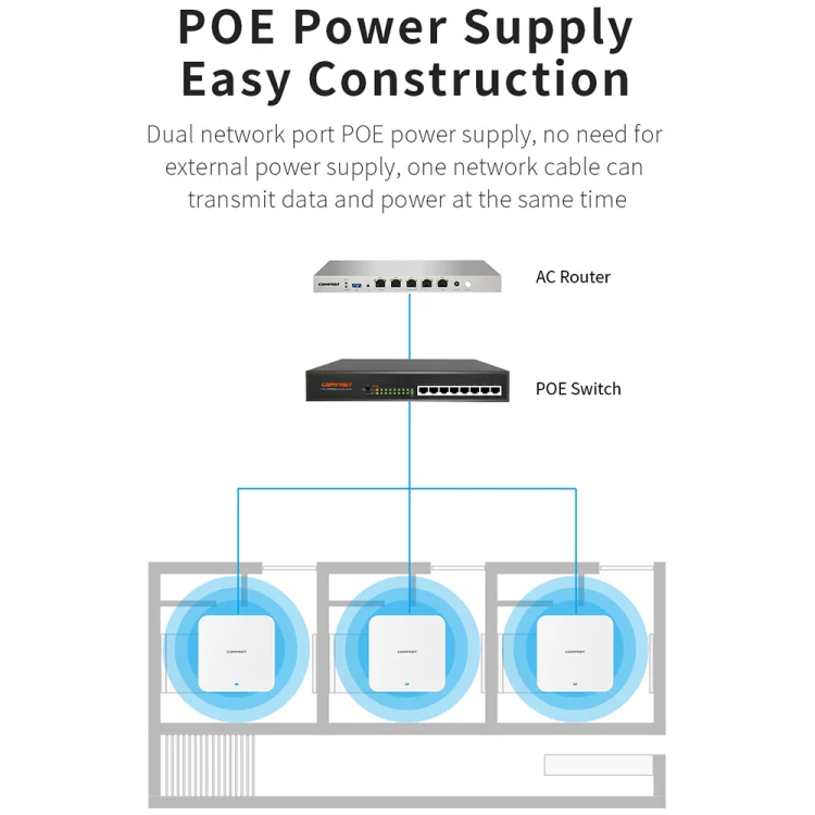 COMFAST CF-E395AX 3000Mbps WiFi6 2.4G & 5.8GHz Dual Band Indoor Wireless Ceiling AP - Image 12