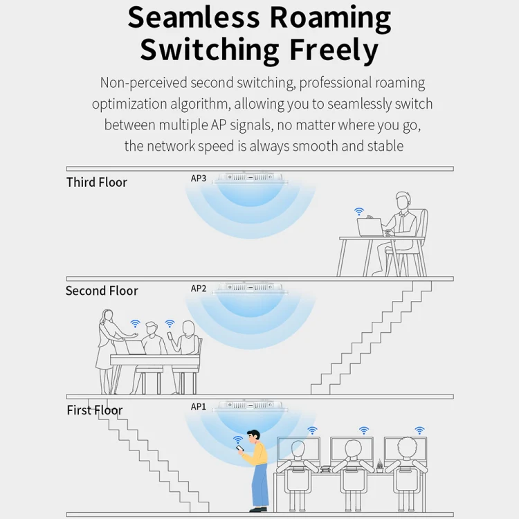 COMFAST CF-E395AX 3000Mbps WiFi6 2.4G & 5.8GHz Dual Band Indoor Wireless Ceiling AP - Image 14