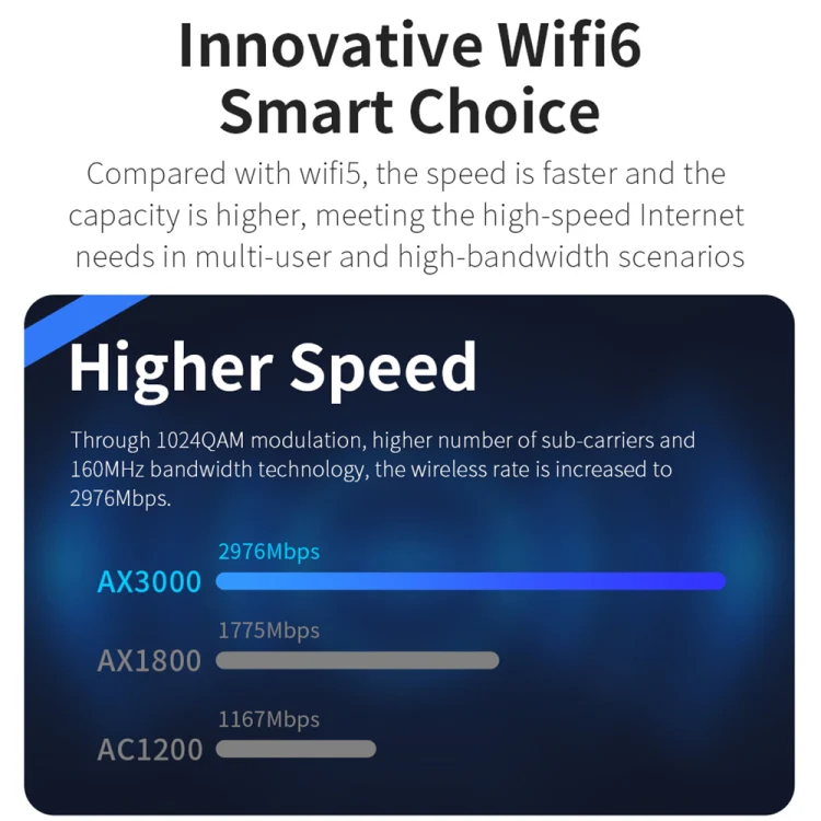 COMFAST CF-E395AX 3000Mbps WiFi6 2.4G & 5.8GHz Dual Band Indoor Wireless Ceiling AP - Image 6