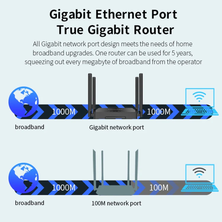 COMFAST CF-N5 V2  1200Mbps WiFi6 Dual Band Wireless Router With Gigabit Ethernet Port, 4x5dBi Antenna(EU Plug) - Image 6