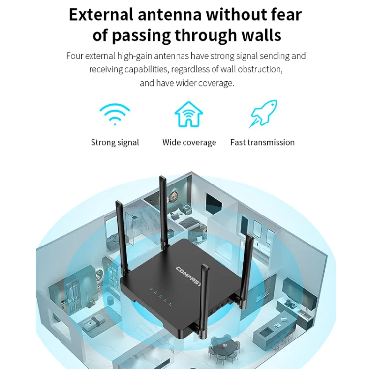 COMFAST CF-N5 V2 1200Mbps WiFi6 Dual Band Wireless Router With Gigabit Ethernet Port, 4x5dBi Antenna(US Plug) - Image 5