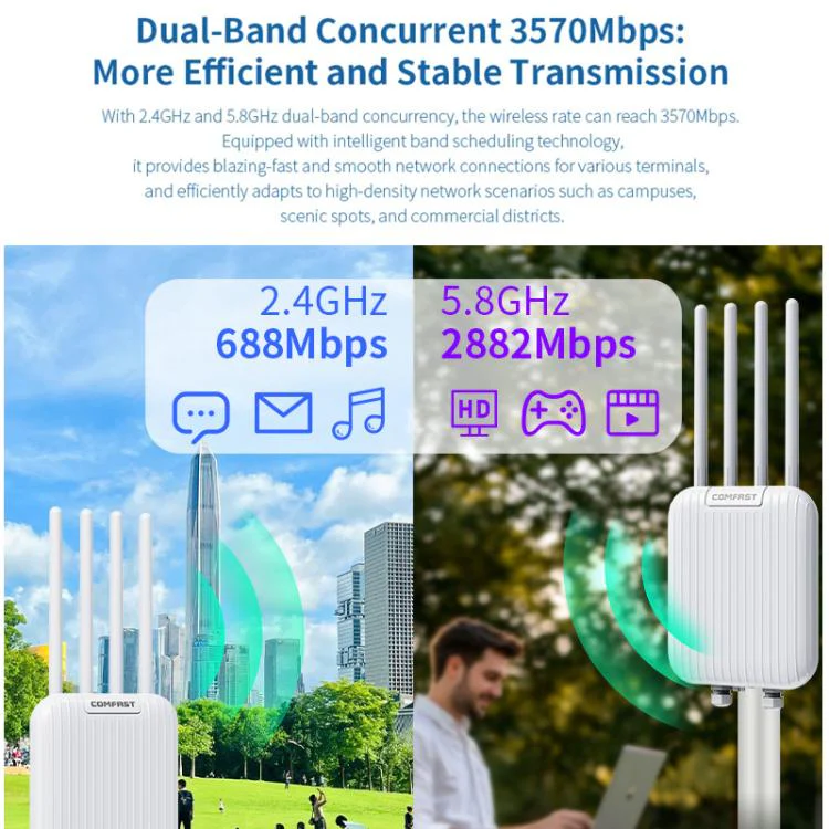 COMFAST CF-WA973 WiFi 7 Outdoor Access Point Dual-Band 3600Mbps High Power Wireless AP, 2.5G WAN Port, IP67 Waterproof AU Plug - Image 4