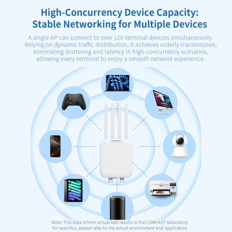 COMFAST CF-WA973 WiFi 7 Outdoor Access Point Dual-Band 3600Mbps High Power Wireless AP, 2.5G WAN Port, IP67 Waterproof US Plug - Image 7