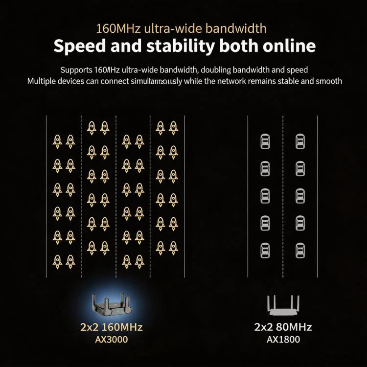 COMFAST CF-WR632AX 3000Mbps WiFi 6 Mesh WIFI Gigabit Router 2.4G/5.8GHz Dual-Band Wireless Signal Amplifier With 2.5G WAN/LAN Port, USB 3.0(EU Plug) - Image 7