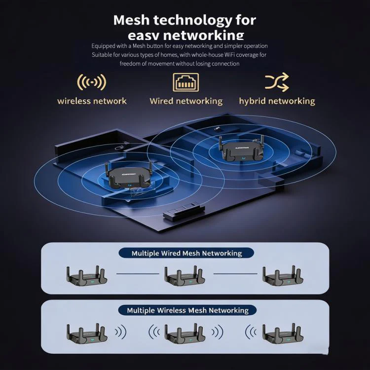 COMFAST CF-WR632AX 3000Mbps WiFi 6 Mesh WIFI Gigabit Router 2.4G/5.8GHz Dual-Band Wireless Signal Amplifier With 2.5G WAN/LAN Port, USB 3.0(UK Plug) - Image 11
