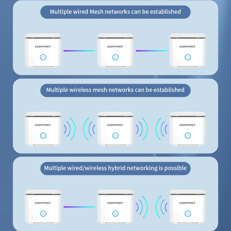 COMFAST CF-WR651AC  AC1200 Mesh Wireless Router 2.4G&5G Wi-Fi Repeater Amplifier - Image 12