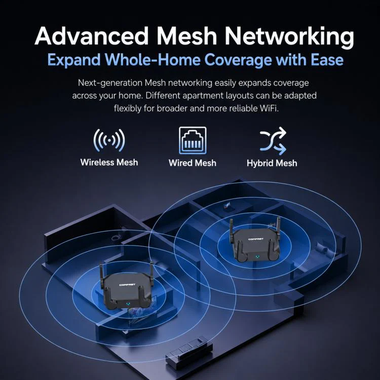 COMFAST CF-WR672BE Wi-Fi 7 BE3600 Wireless Router Dual 2.5G WAN/LAN Ports EU Plug - Image 9