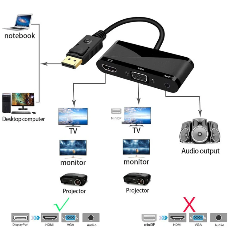 D45 3 in 1 DP to HDMI + VGA + 3.5 Audio Converter Cable(Black) - Image 4