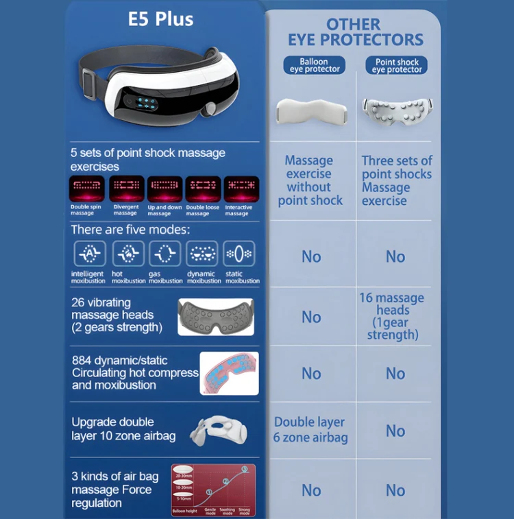 E5 Plus 26 Points Intelligent Eye Massager Adjustable Airbag Hot Compress Eye Protection Device(Pink) - Image 7