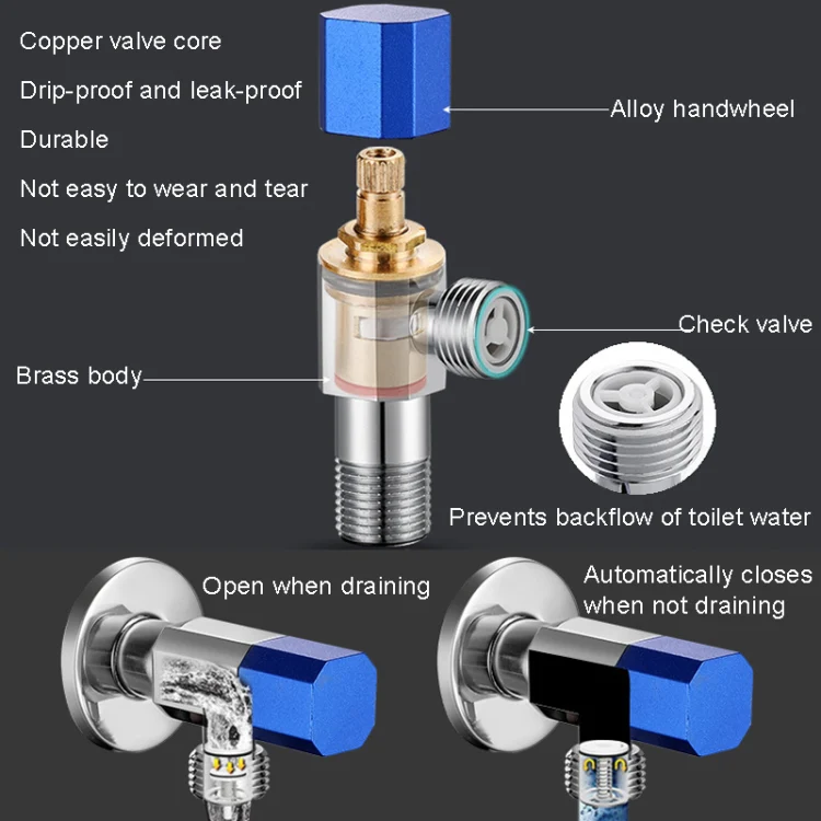Eight Sides With Check Valve Pure Copper Angle Valve High Flow Water Inlet Valve(Red Wheel) - Image 5