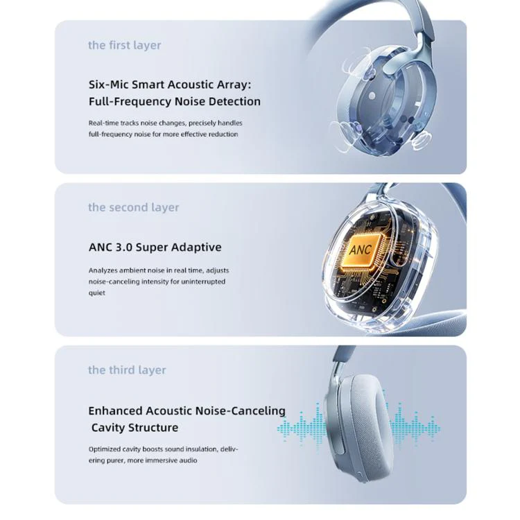 EL-GT5 Noise Reduction Over-Ear Bluetooth Earphone(Silver) - Image 7