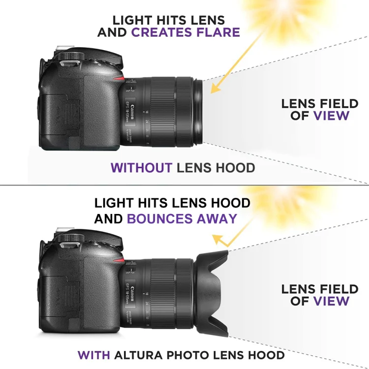 EW-73B Lens Hood Shade for Canon EF-S17-85/4-5.6USM IS Lens(Black) - Image 5