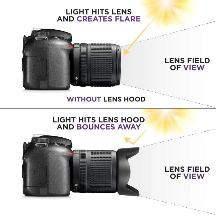 EW-73D Lens Hood Shade for Canon EF-S 18-135mm f/3.5-5.6 IS USM Lens - Image 6