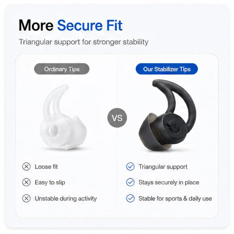 For BOSE QC30 / QC20 / QC20i XDcase 3 Pairs Replacement Silicone Ear Tips with Wing, S/M/L Size(Transparent White) - Image 5