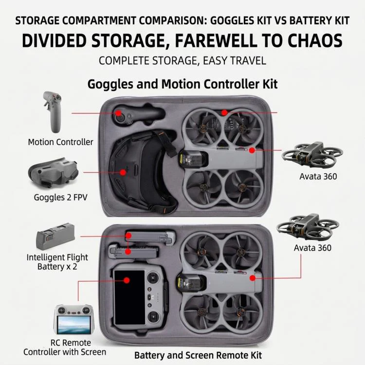 For DJI Avata 360 Motion Combo Carrying Case Protective Storage Bag Travel Shoulder Bag Black - Image 3