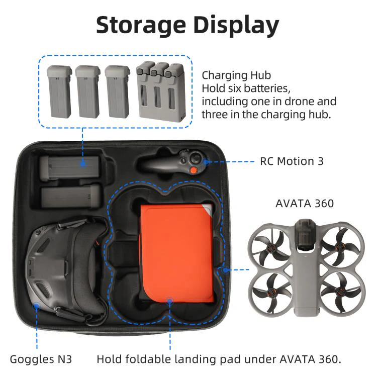 For DJI Avata 360 Sunnylife Carrying Hard Travel Storage Bag Easy Carrying Combo Bag - Image 6