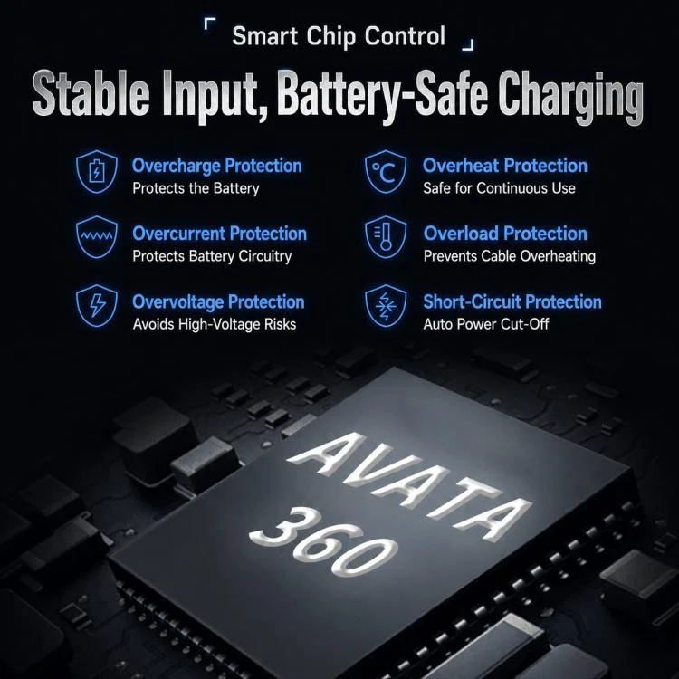 For DJI Avata 360 YX PD 100W Parallel Charger 3-Way Fast Charging Hub With Battery Storage Mode - Image 3