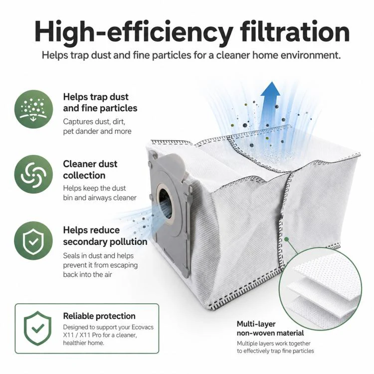 For Ecovacs DEEBOT X11 / X11 Pro Replacement Parts, Auto Refill and Drain Version Dust Bag - Image 5