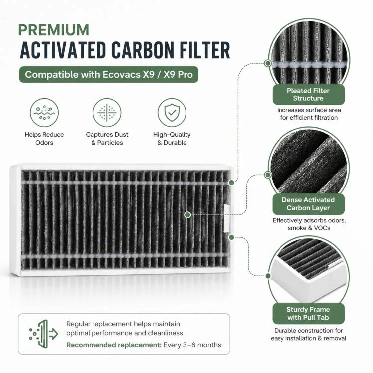 For Ecovacs DEEBOT X9 / X9 Pro Replacement Parts, Activated Carbon Filter - Image 5