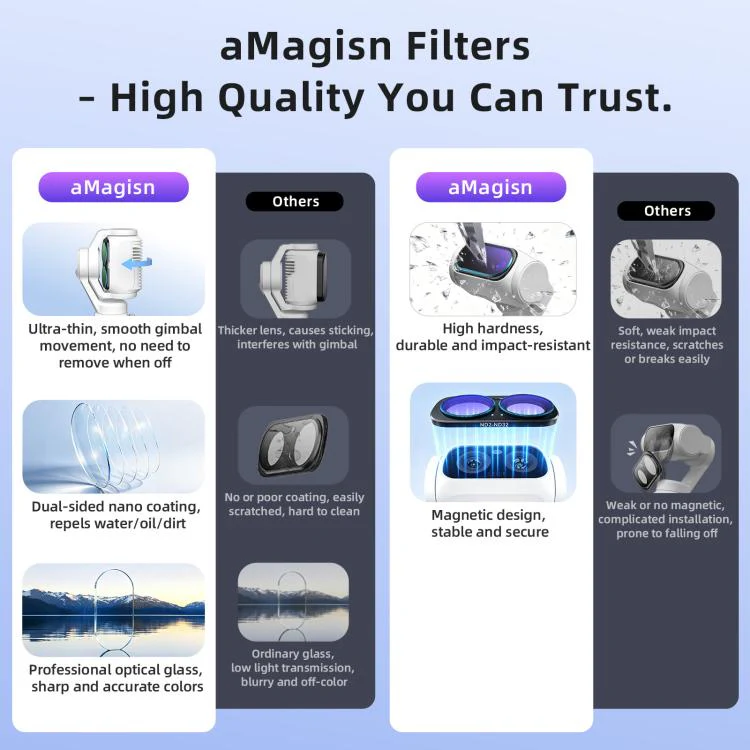 For Insta360 Luna Ultra aMagisn Magnetic Lens Filter ND128 - Image 3