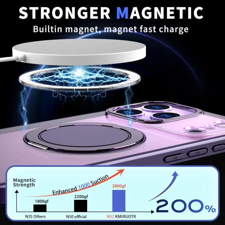 For iPhone 18 Pro Kalebol 360-degree Rotating MagSafe Magnetic Holder Phone Case(Purple) - Image 3