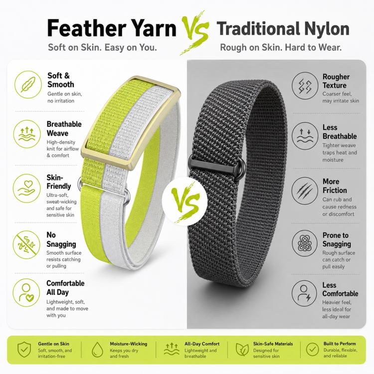 For Polar Loop xDfind Metal Round Buckle Feather Yarn Breathable Nylon Loop Watch Band, Size:S Wrist Circumference 135–170 mm(Black) - Image 5