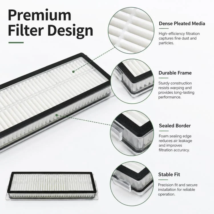For Xiaomi Mijia Robot Vacuum Cleaner 5 Pro OV21CN Replacement Parts, Dual Filter - Image 6